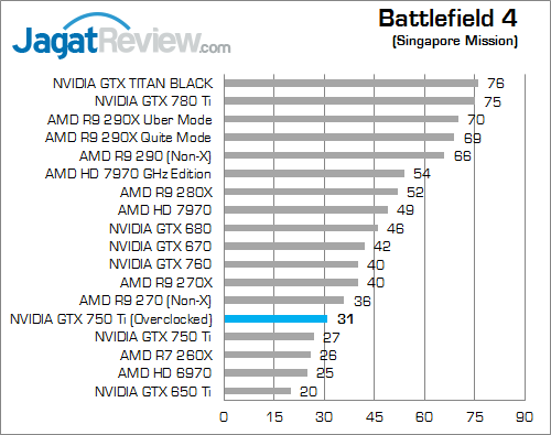 nvidia gtx 750 ti oced bf4 01