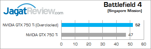 nvidia gtx 750 ti oced bf4 02