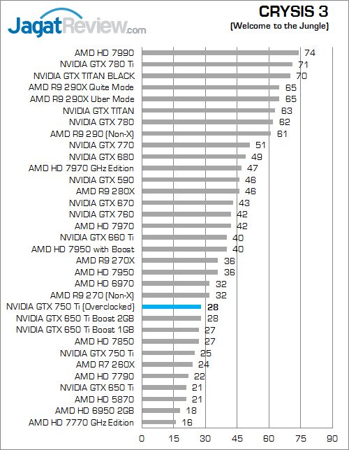 nvidia gtx 750 ti oced crysis3 01