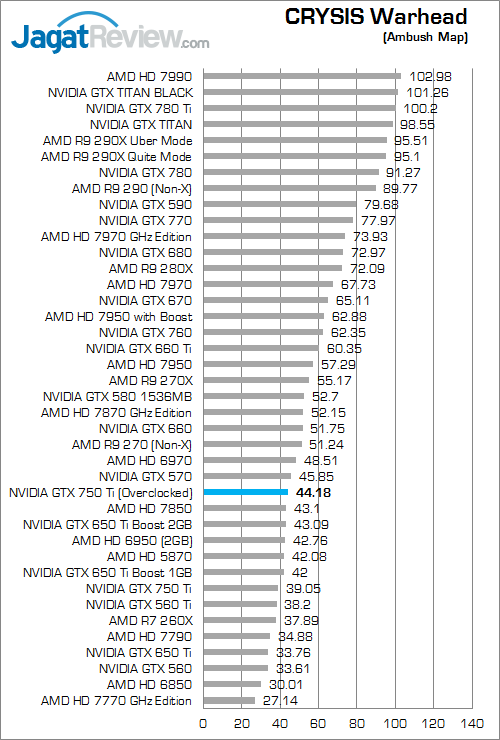 nvidia gtx 750 ti oced cw