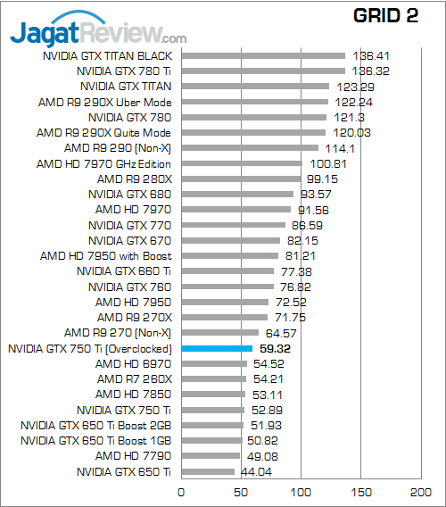 Overclocking NVIDIA GeForce GTX 750 Ti: Menguras Potensi GPU Maxwell 4 nvidia gtx 750 ti oced grid2