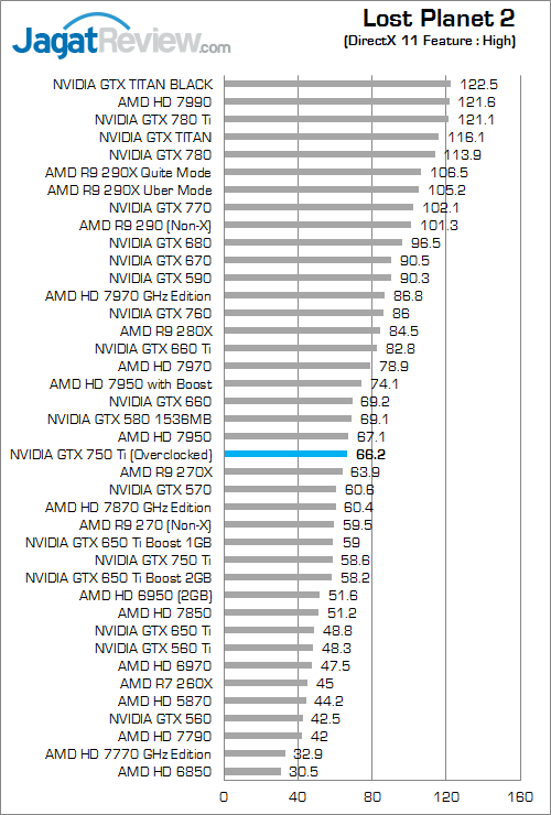Overclocking NVIDIA GeForce GTX 750 Ti: Menguras Potensi GPU Maxwell 3 nvidia gtx 750 ti oced lp2