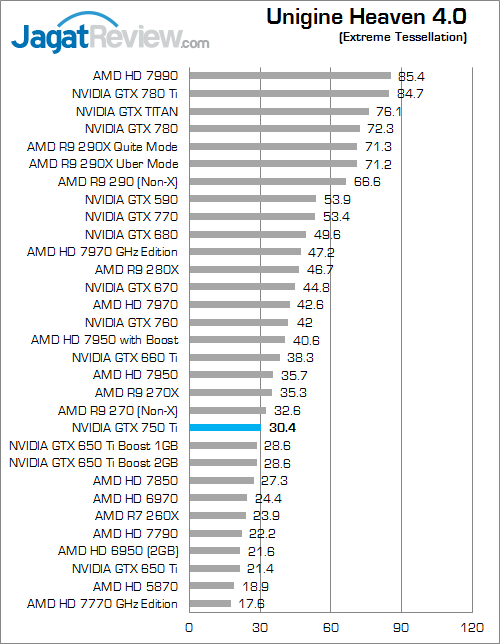 nvidia gtx 750 ti uh40