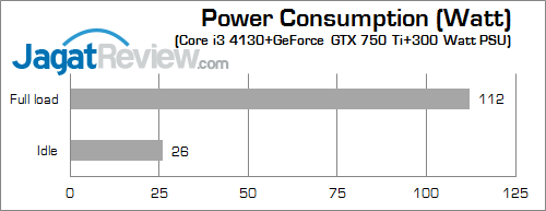 Review NVIDIA GeForce GTX 750 Ti: Irit & Kencang 7 nvidia gtx 750 ti watt 03 fix