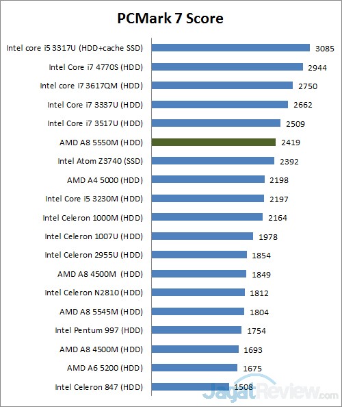 Review Lenovo G405s: Notebook Gaming AMD Terjangkau 1 pcmark7