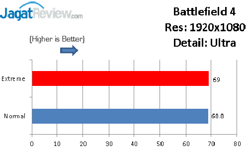 Gigabyte GA-Z87X-UD5 TH: Motherboard Dengan Fitur yang Lengkap 16 BF 4