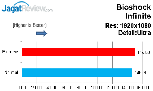 Gigabyte GA-Z87X-UD5 TH: Motherboard Dengan Fitur yang Lengkap 14 Bioshock Infinite