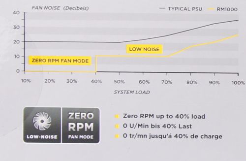 Hands-On Review Power Supply 1000 Watt Corsair RM Series: RM1000 2 DSC05657s