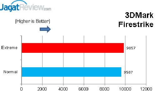 Gigabyte GA-Z87X-UD5 TH: Motherboard Dengan Fitur yang Lengkap 10 Firestrike