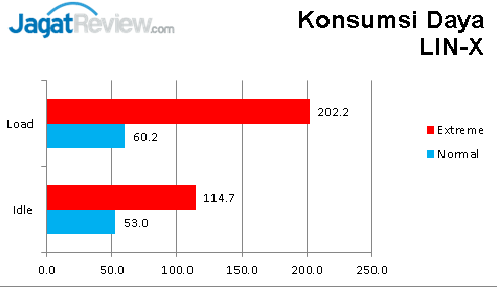 Gigabyte GA-Z87X-UD5 TH: Motherboard Dengan Fitur yang Lengkap 20 Linx