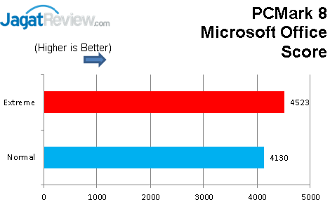 Gigabyte GA-Z87X-UD5 TH: Motherboard Dengan Fitur yang Lengkap 8 PCMark Office
