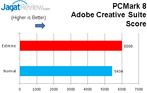 Gigabyte GA-Z87X-UD5 TH: Motherboard Dengan Fitur yang Lengkap 7 Pcmark adobe