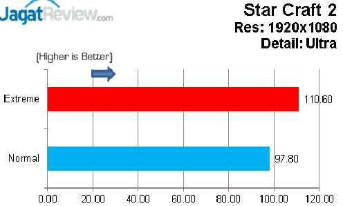 Gigabyte GA-Z87X-UD5 TH: Motherboard Dengan Fitur yang Lengkap 18 Starcraft