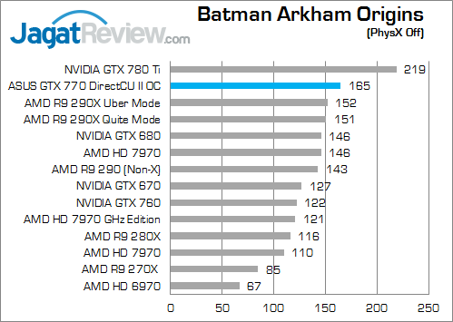 Review ASUS GTX 770 DirectCU II OC: Bertenaga Untuk Gaming Kelas Atas 1 asus-gtx-770-dcuii-oc-bao-physx-off