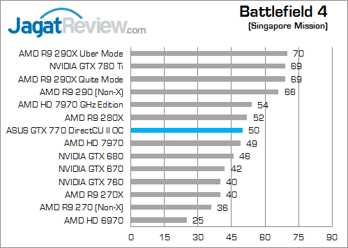 Review ASUS GTX 770 DirectCU II OC: Bertenaga Untuk Gaming Kelas Atas 2 asus-gtx-770-dcuii-oc-bf4