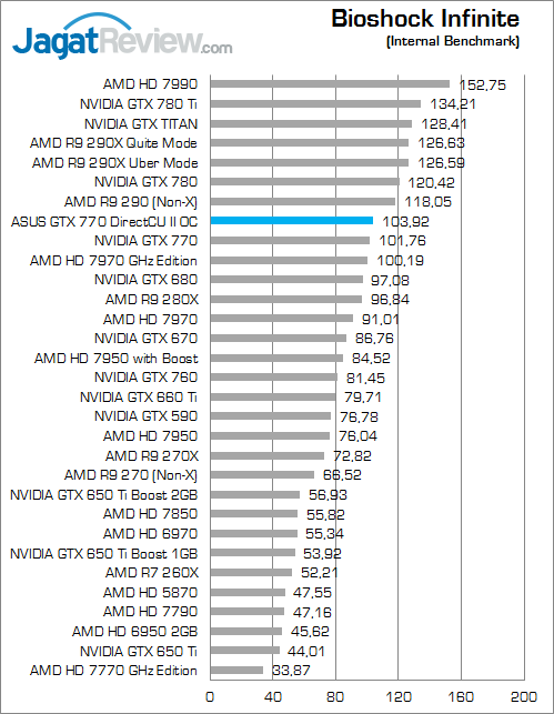 Review ASUS GTX 770 DirectCU II OC: Bertenaga Untuk Gaming Kelas Atas 3 asus-gtx-770-dcuii-oc-bi