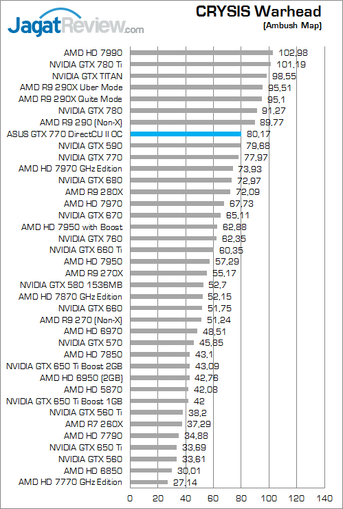 Review ASUS GTX 770 DirectCU II OC: Bertenaga Untuk Gaming Kelas Atas 4 asus-gtx-770-dcuii-oc-cw