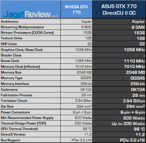 Review ASUS GTX 770 DirectCU II OC: Bertenaga Untuk Gaming Kelas Atas 7 asus-gtx-770-dcuii-oc-spec