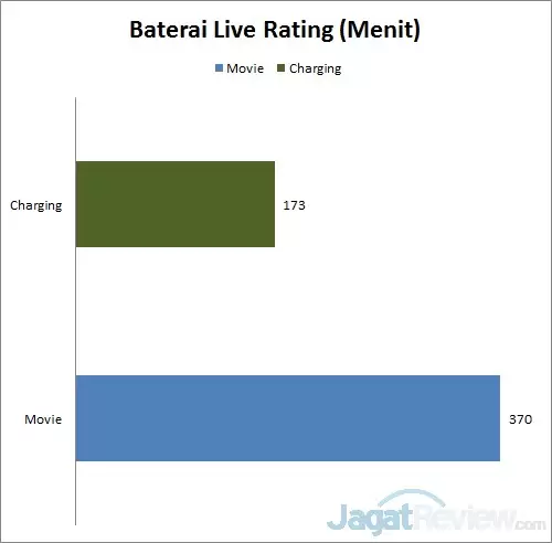Review Lenovo Ideapad Flex 14: Dua Cara Penggunaan dalam Satu Perangkat 3 baterai