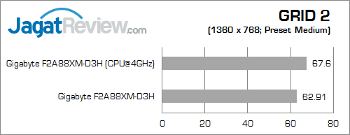 Review Gigabyte F2A88XM-HD3: Murah & Lengkap dengan Bodi Ringkas 10 gigabyte f2a88xm-hd3 grid2
