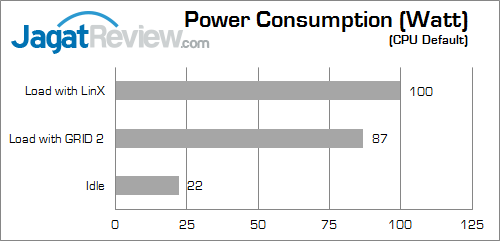 Review Gigabyte F2A88XM-HD3: Murah & Lengkap dengan Bodi Ringkas 21 gigabyte f2a88xm-hd3 watt 01