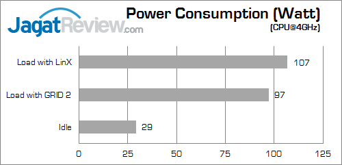 Review Gigabyte F2A88XM-HD3: Murah & Lengkap dengan Bodi Ringkas 22 gigabyte f2a88xm-hd3 watt 02