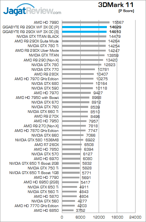 gigabyte r9 290x winforce 3x oc 3dm11 01