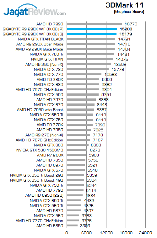 gigabyte r9 290x winforce 3x oc 3dm11 02