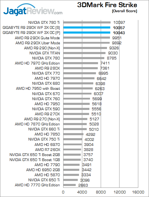 gigabyte r9 290x winforce 3x oc 3dmfs 01
