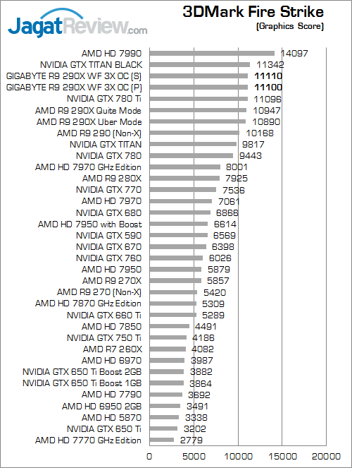 gigabyte r9 290x winforce 3x oc 3dmfs 02