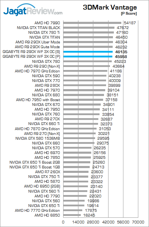 gigabyte r9 290x winforce 3x oc 3dmv 01