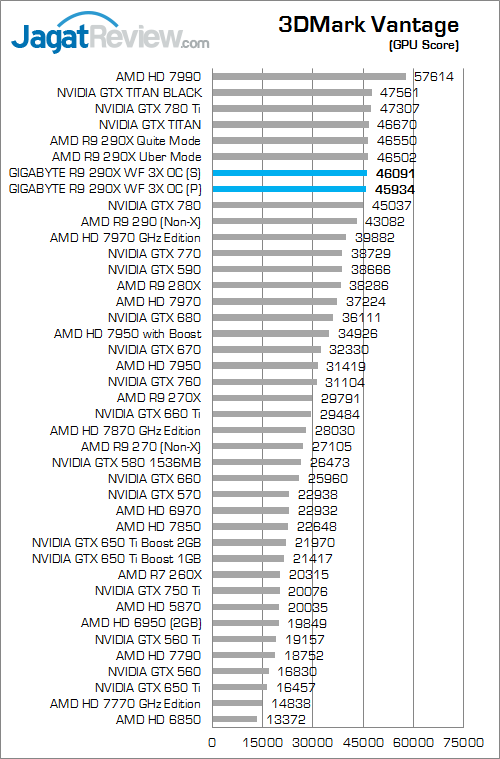 gigabyte r9 290x winforce 3x oc 3dmv 02