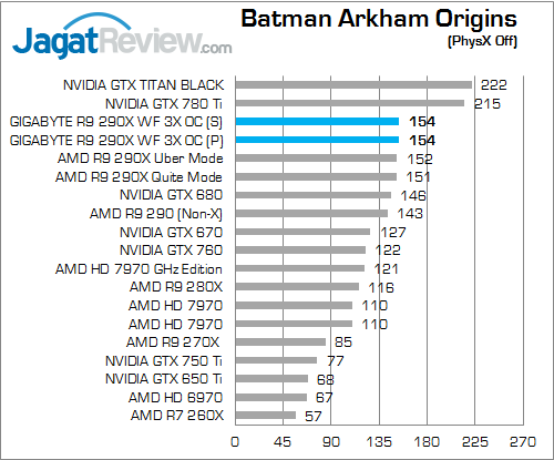 gigabyte r9 290x winforce 3x oc bao
