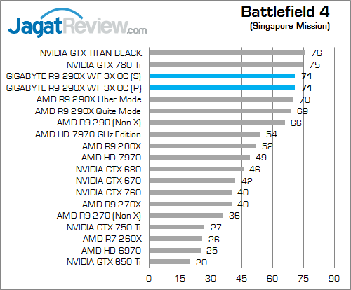Review Gigabyte R9 290X Windforce 3X OC: Nikmati Performa Hawaii dengan Suhu Lebih Dingin 2 gigabyte r9 290x winforce 3x oc bf4