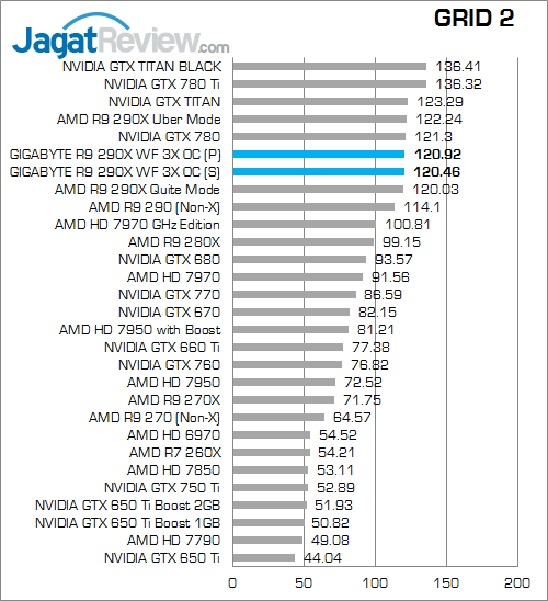 gigabyte r9 290x winforce 3x oc grid2