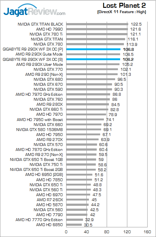 gigabyte r9 290x winforce 3x oc lp2