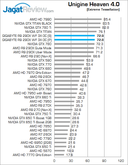 gigabyte r9 290x winforce 3x oc uh40