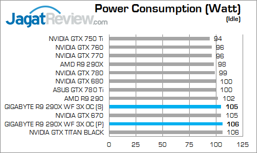 gigabyte r9 290x winforce 3x oc watt 02