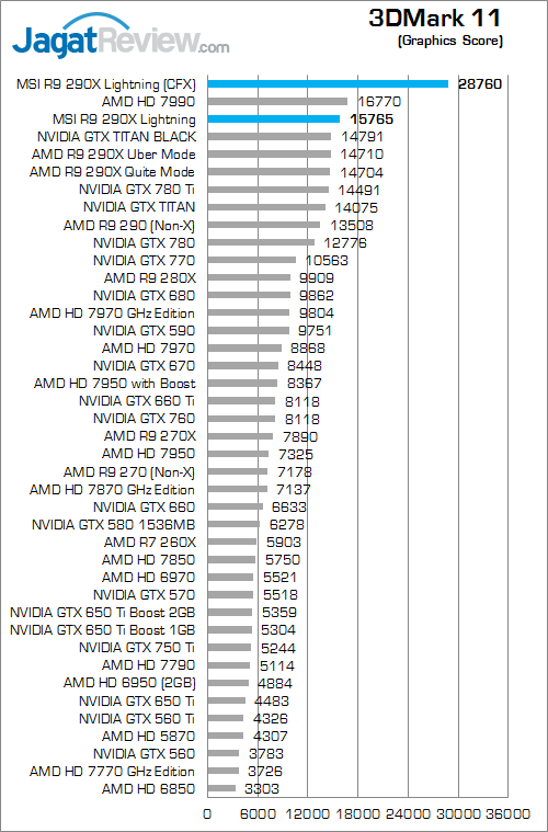 msi r9 290x lightning 3dm11 02