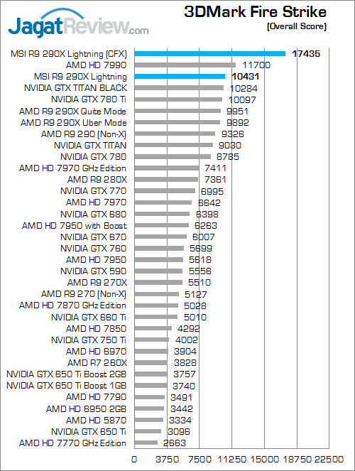 msi r9 290x lightning 3dmfs 01