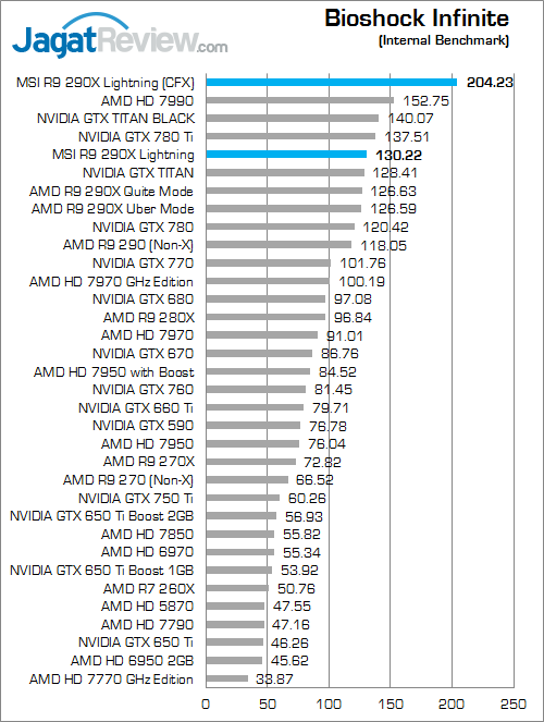 Review MSI R9 290X Lightning: VGA Gaming Kencang dengan Kemampuan Lebih 2 msi r9 290x lightning bio inf