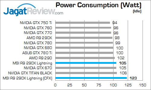 Review MSI R9 290X Lightning: VGA Gaming Kencang dengan Kemampuan Lebih 5 msi r9 290x lightning watt 02