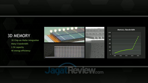 NVIDIA Perkenalkan Pascal, GPU Penerus Maxwell 8 nvidia 3d memory