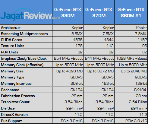 NVIDIA Hadirkan VGA Mobile GeForce GTX 800M Series 2 nvidia geforce 800m spec 01