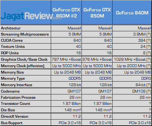 NVIDIA Hadirkan VGA Mobile GeForce GTX 800M Series 3 nvidia geforce 800m spec 02