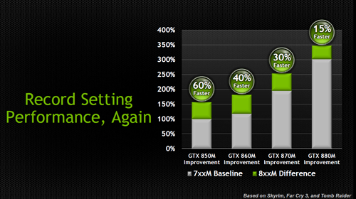 NVIDIA Hadirkan VGA Mobile GeForce GTX 800M Series 5 nvidia geforce 800mi 06