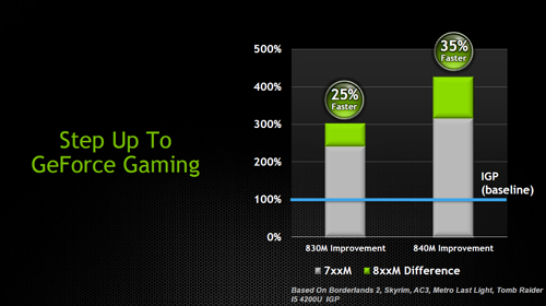 NVIDIA Hadirkan VGA Mobile GeForce GTX 800M Series 6 nvidia geforce 800mi 08