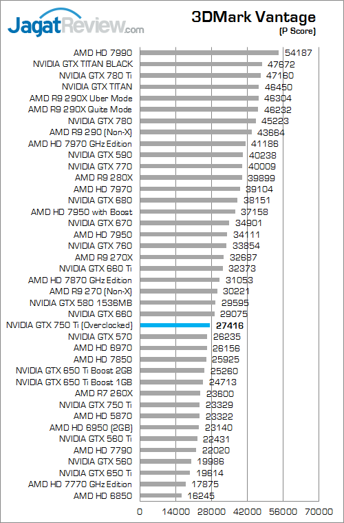 Overclock NVIDIA GeForce GTX 750 Ti Lebih Tinggi dengan Forceware 335.23 1 nvidia gtx 750 ti oc v2 3dmv 01
