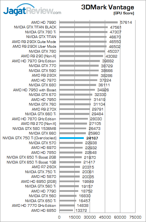 Overclock NVIDIA GeForce GTX 750 Ti Lebih Tinggi dengan Forceware 335.23 2 nvidia gtx 750 ti oc v2 3dmv 02