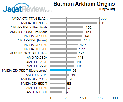 Overclock NVIDIA GeForce GTX 750 Ti Lebih Tinggi dengan Forceware 335.23 1 nvidia gtx 750 ti oc v2 bao 01